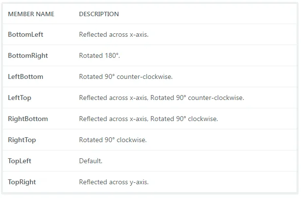 EXIF orientations