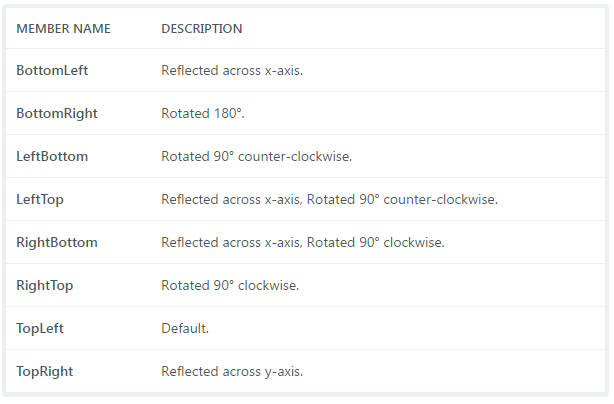 ASP.NET Core Image Resizing Middleware