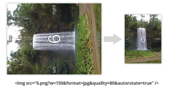 ASP.NET Core Image Resizing Middleware